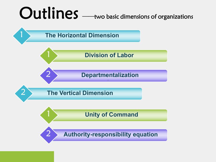 《管理学专业英语教程（精编版）（第二版）》课件Unit 4 Building the horizontal dimensions of organzitations.ppt_第1页