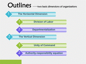 《管理学专业英语教程（精编版）（第二版）》课件Unit 4 Building the horizontal dimensions of organzitations.ppt