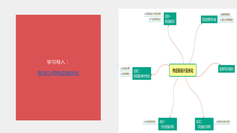 《供应链管理》第3版 课件3 供应链设计及优化.pptx_第2页