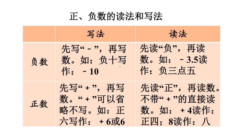 人教版（2023春）数学六年级下册 第1单元负数 第3课时练习课.pptx_第3页