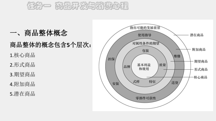 《消费心理学》课件06 项目六 商品因素与消费心理 .pptx_第3页