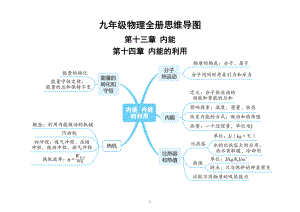 初中物理新人教版九年级全册思维导图（分章编排）.docx