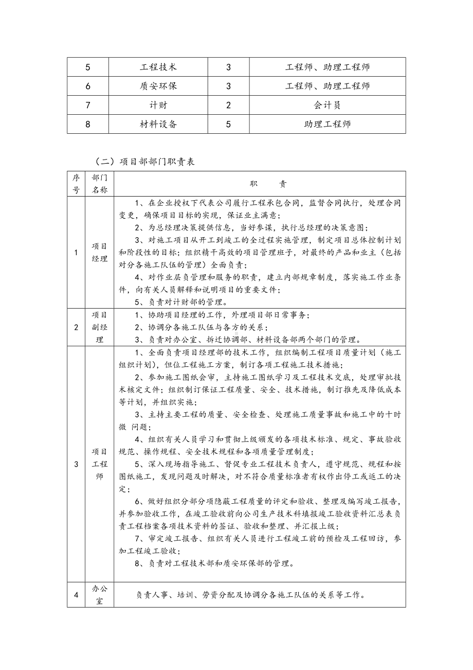 施工组织管理机构.docx_第2页