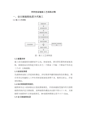 两种桥面铺装工艺流程详解.docx