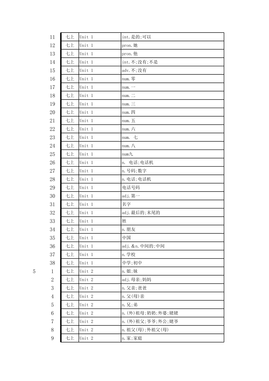 （精校版）人教版 初中七八九英语单词汇总表.xls.xls_第3页