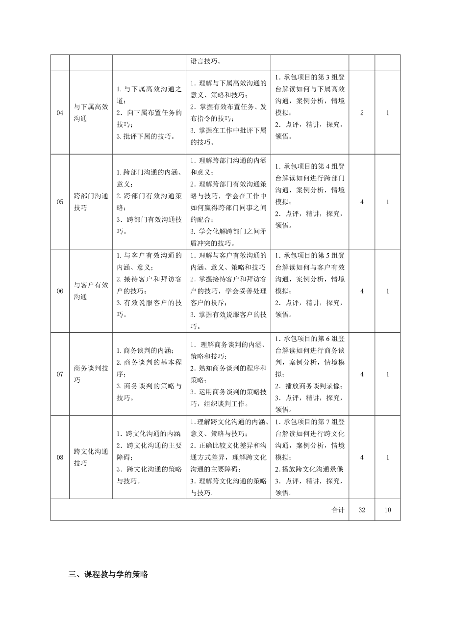 《职场沟通技巧》第2版 课程标准.doc_第3页