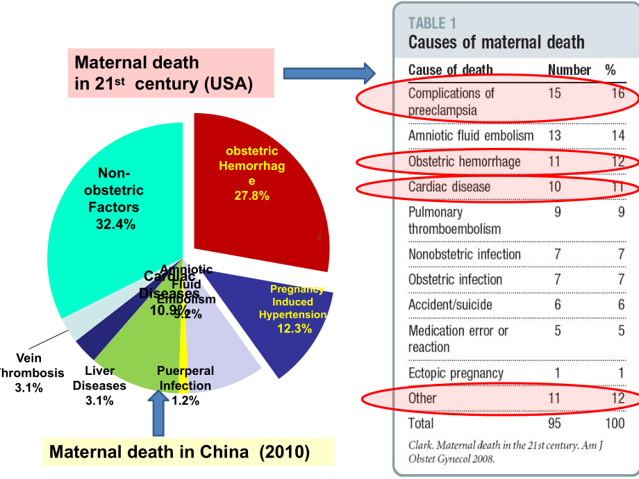 医学精品课件：（7-3）妊娠合并心脏病.pptx_第2页