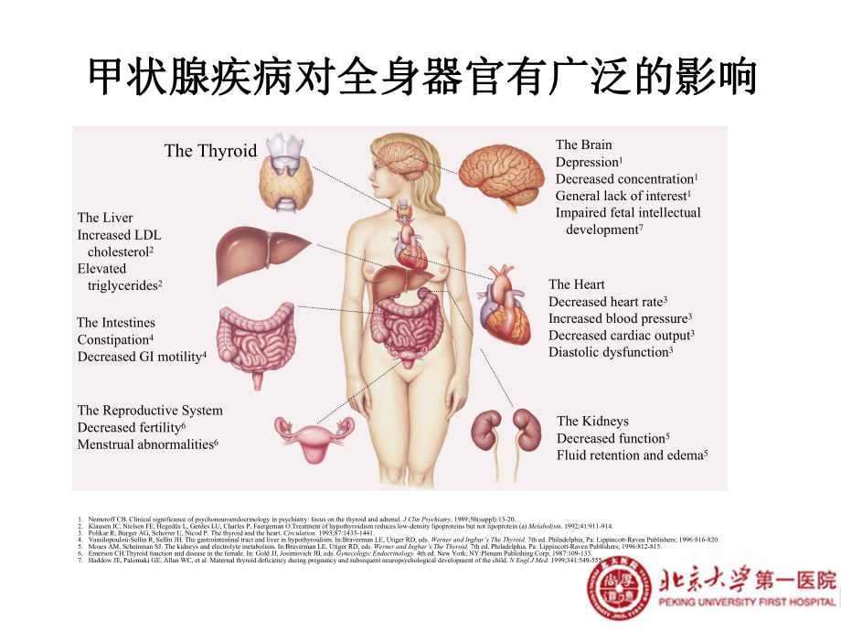 医学精品课件：（7-2）妊娠合并甲状腺病.pptx_第3页