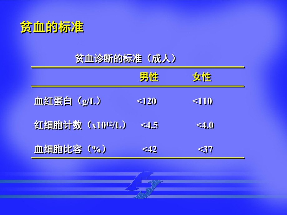 医学精品课件：05.1贫血总论ok.ppt_第3页