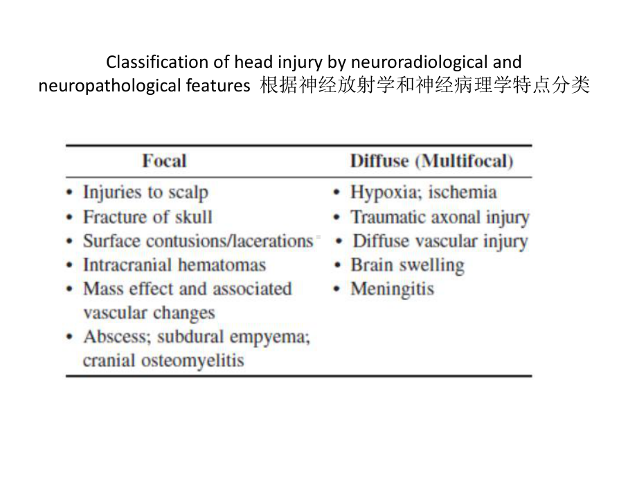 医学精品课件：3法医CNS trauma 2014.pptx_第3页