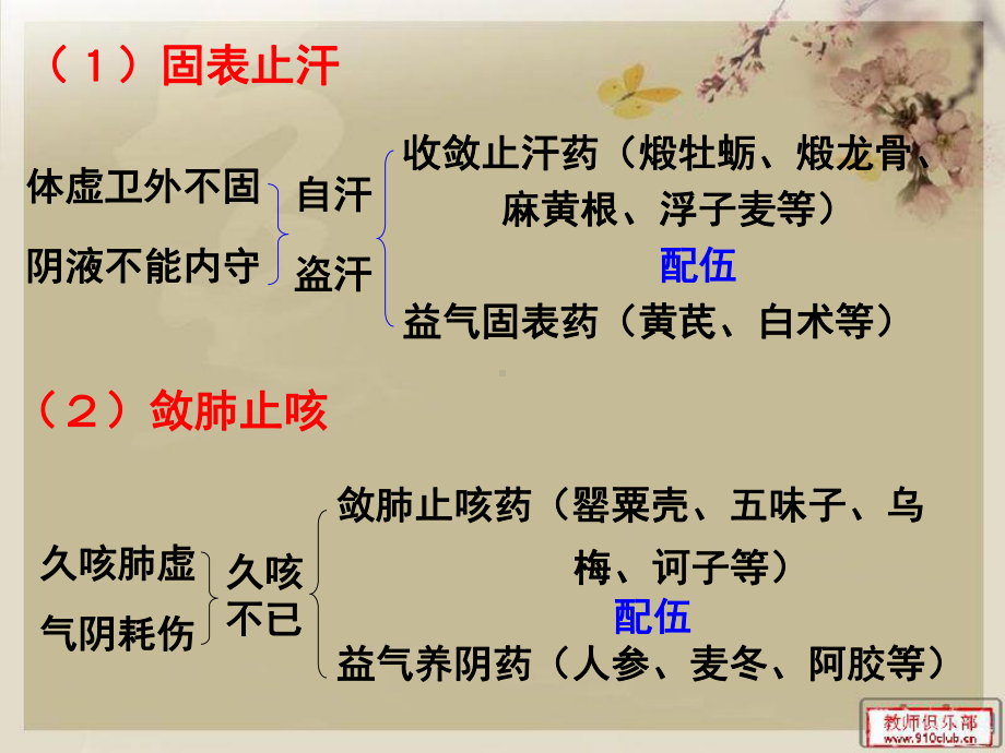 医学精品课件：9固涩剂.ppt_第3页