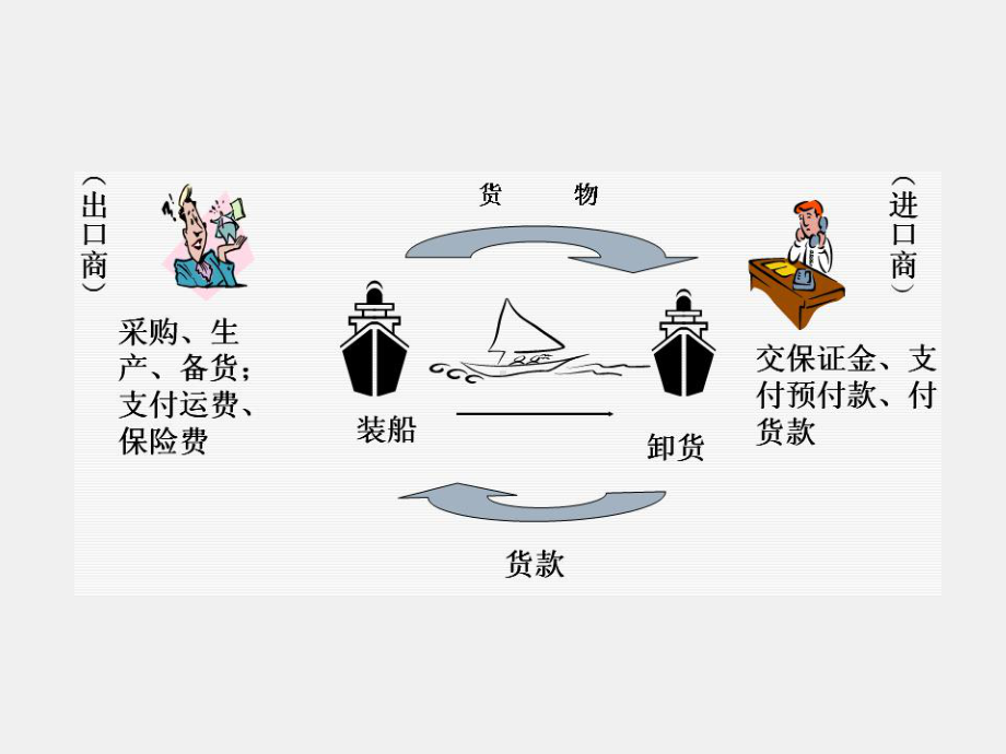 《国际结算（第四版）》课件第一章 国际结算绪论.ppt_第1页