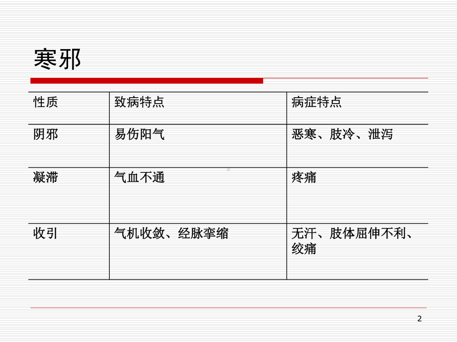 医学精品课件：7温里药.ppt_第2页