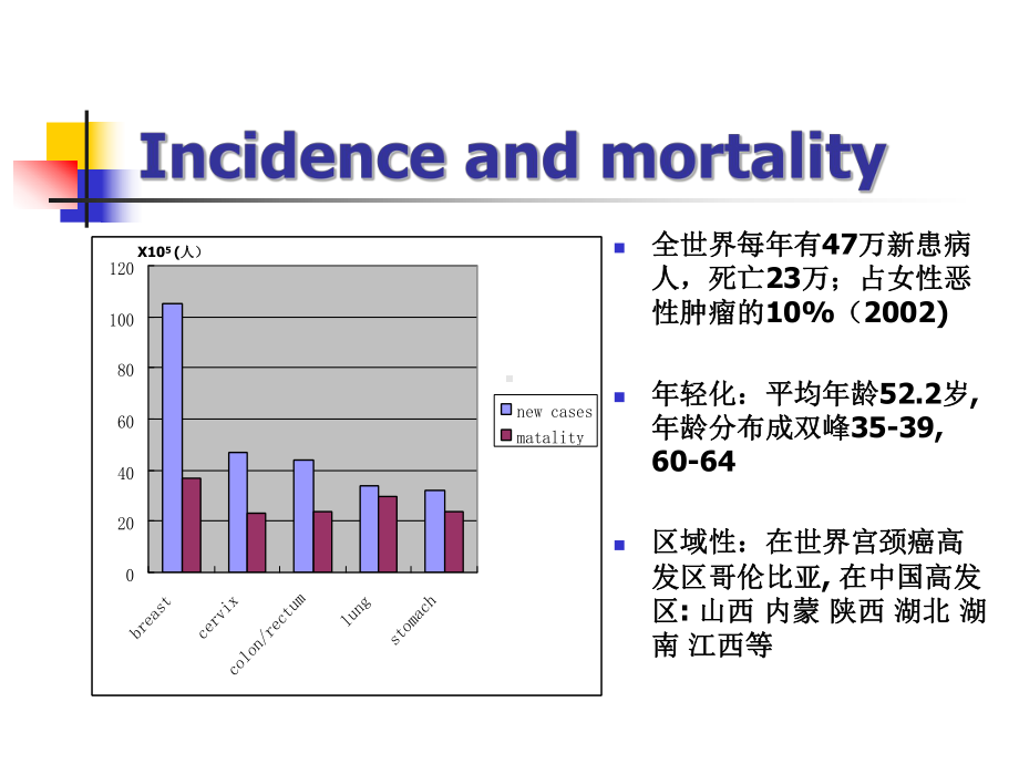 医学精品课件：（12）子宫颈癌.pptx_第3页