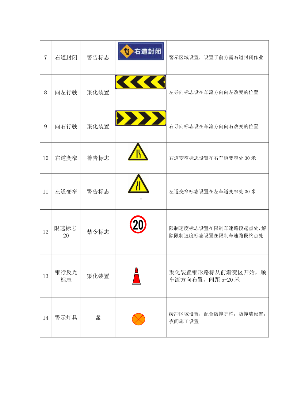 交通组织应急疏导预案.docx_第2页