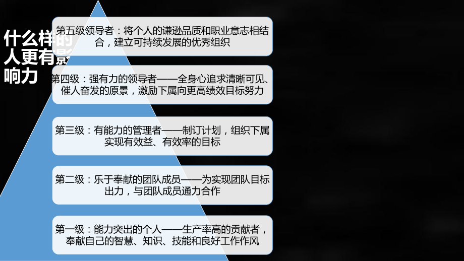 《管理学原理》课件领导.pptx_第3页