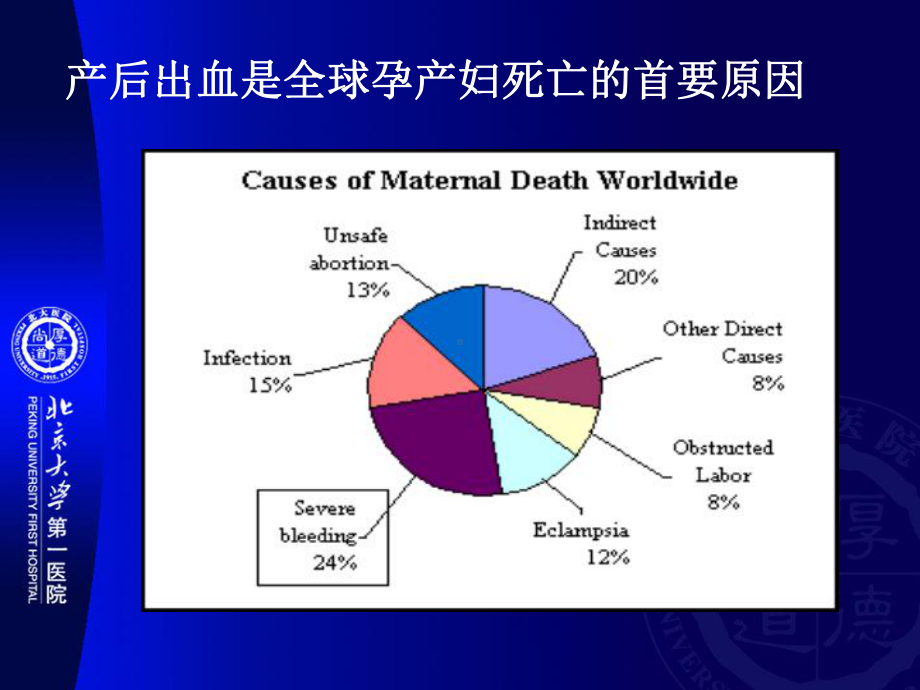 医学精品课件：（9）产科出血：胎盘前置、胎盘早剥、产后出血-20151214001802.ppt_第3页