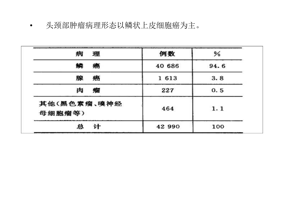 医学精品课件：03.头颈部肿瘤放疗 李甲初.pptx_第3页