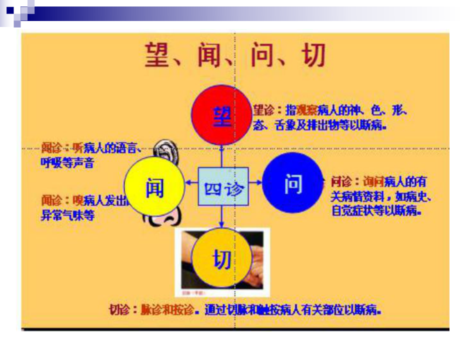 医学精品课件：05.诊法.ppt_第3页