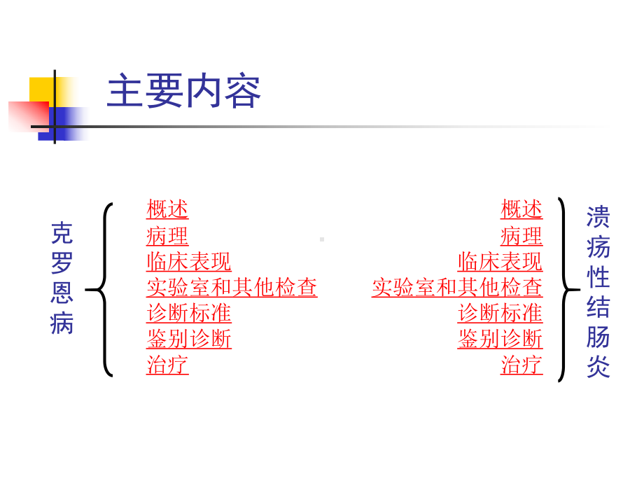 医学精品课件：13.炎症性肠病-2017.ppt_第3页