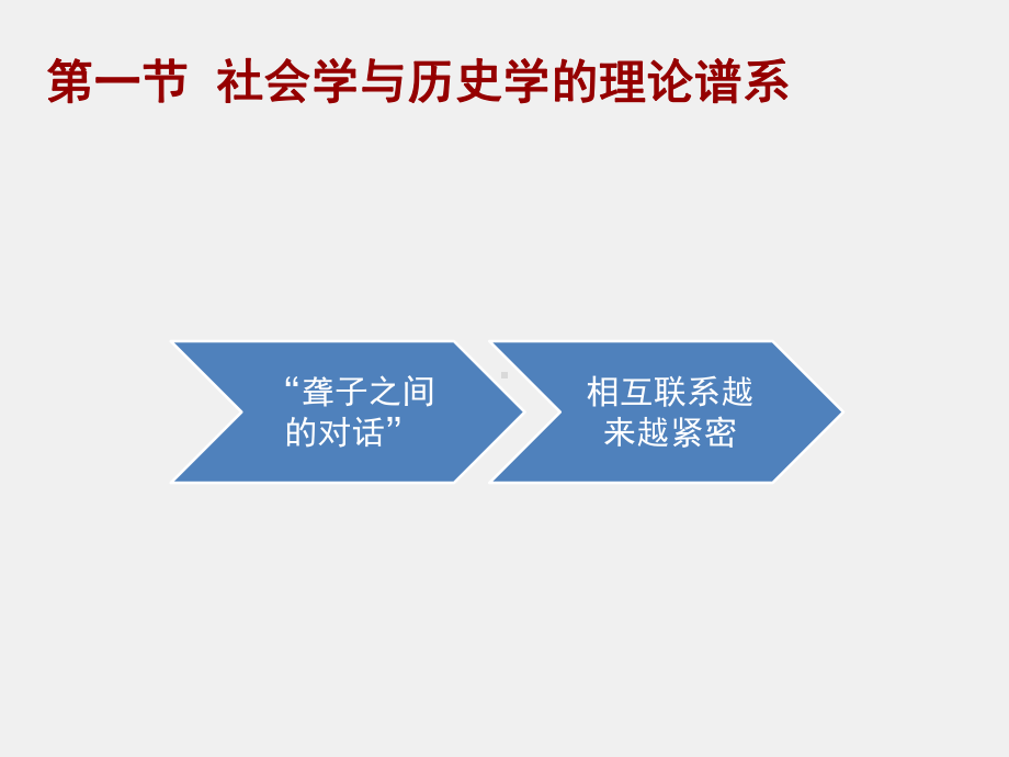 《当代社会学理论》课件第七章历史社会学理论及其当代发展.pptx_第3页