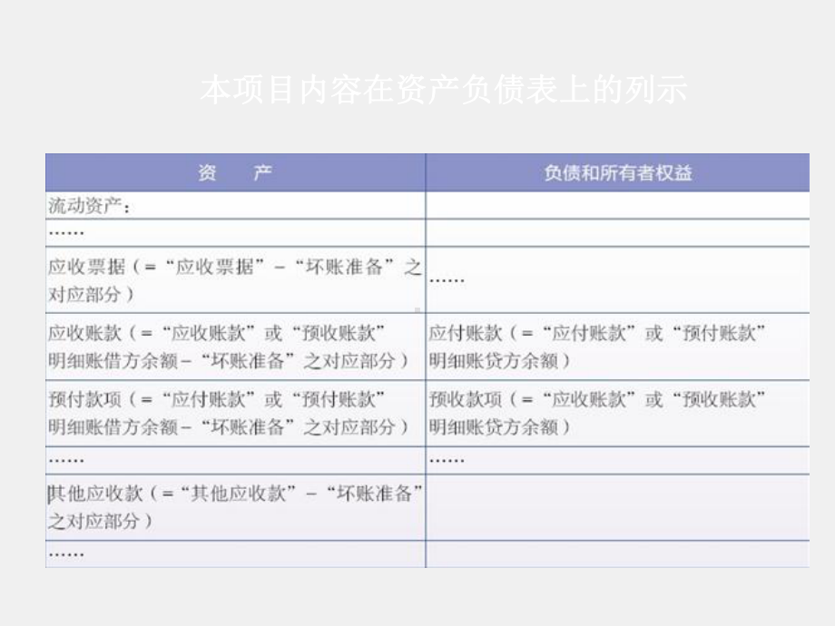 《财务会计》课件项目二 应收及预付款的核算.ppt_第3页