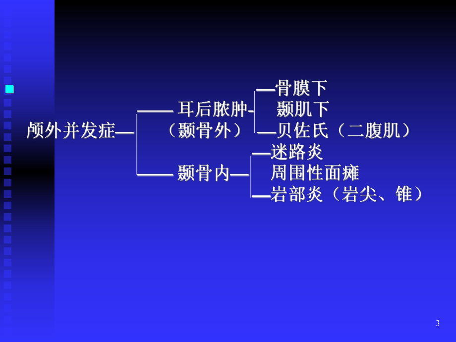 医学精品课件：耳科学王照亮.ppt_第3页