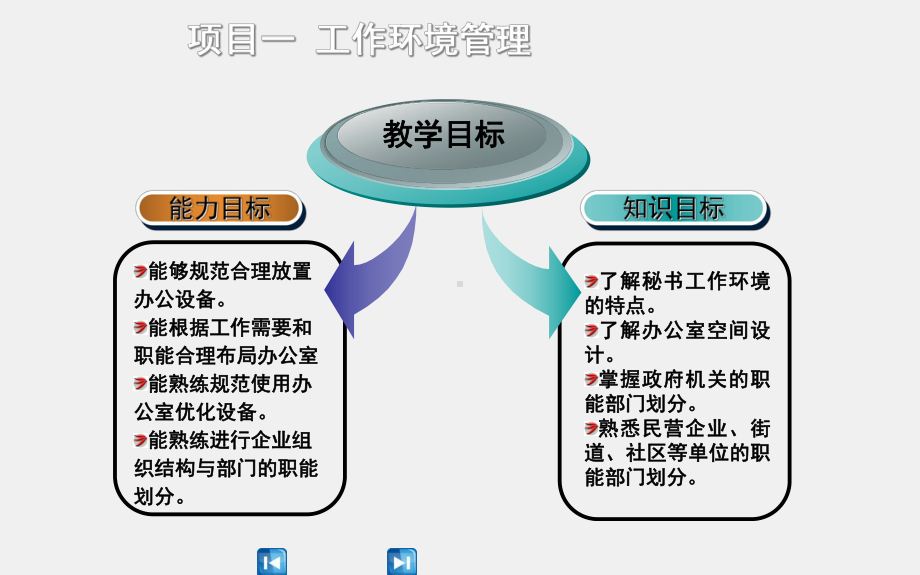 1《办公事务管理》课件-模块一-秘书机构与办公室环境管理.ppt_第2页