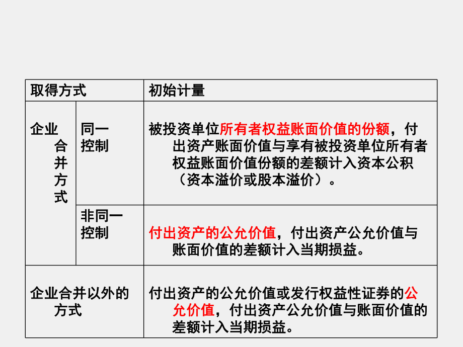 《财务会计》课件项目五 长期股权投资的核算.ppt_第3页