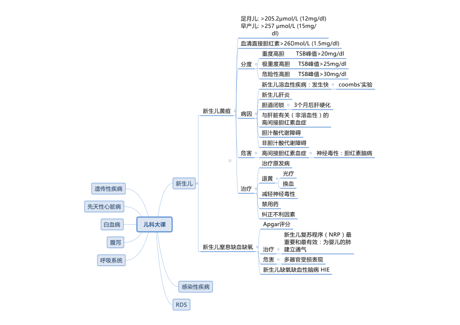 医学精资料儿科总结.pdf_第1页