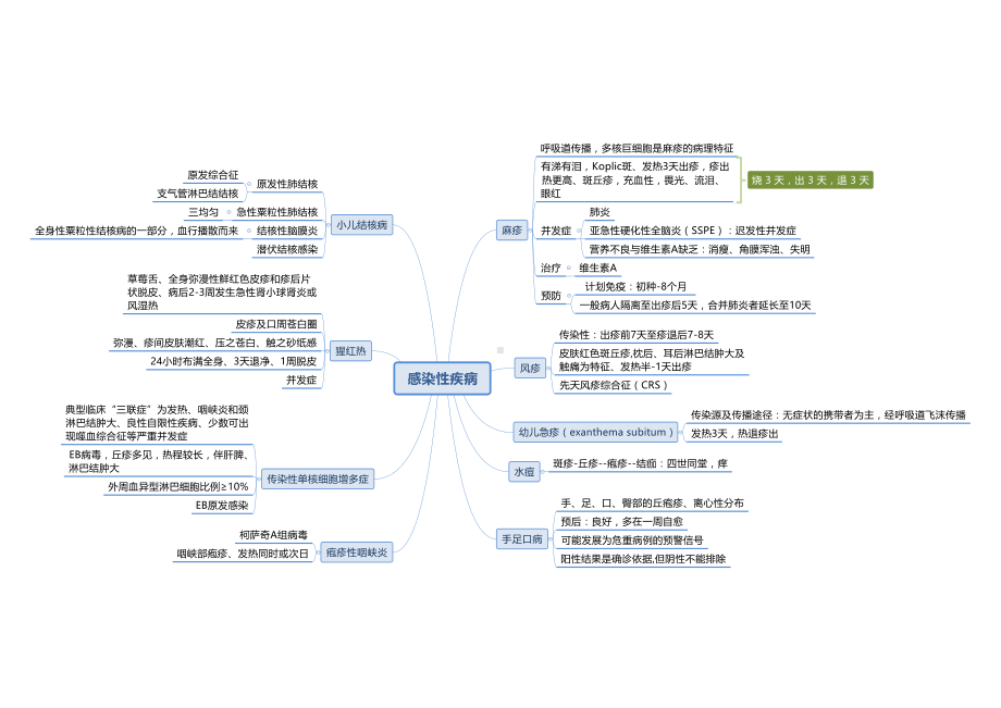 医学精资料儿科总结.pdf_第3页