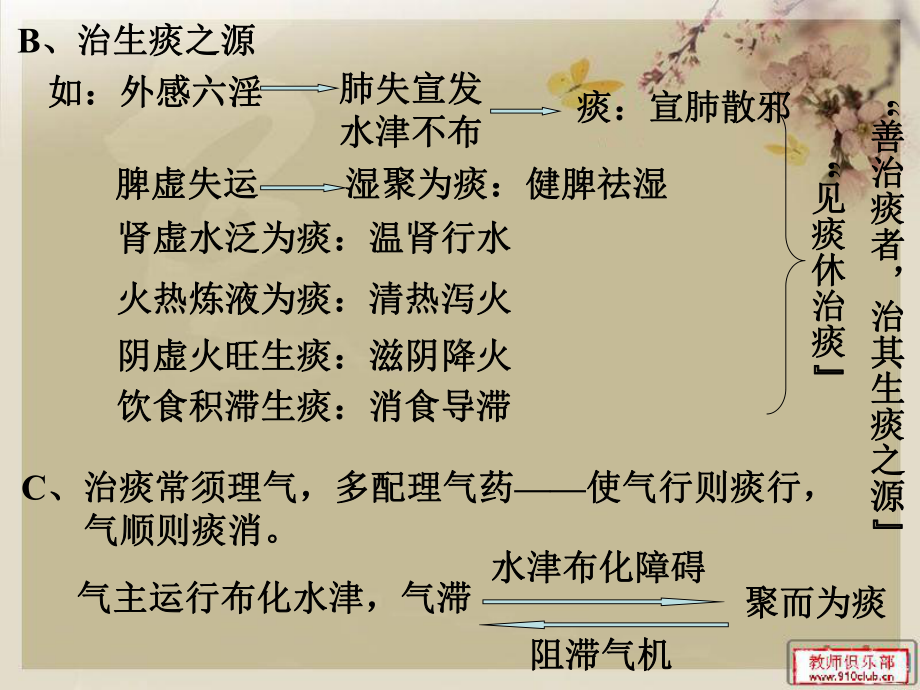 医学精品课件：17祛痰剂.ppt_第3页