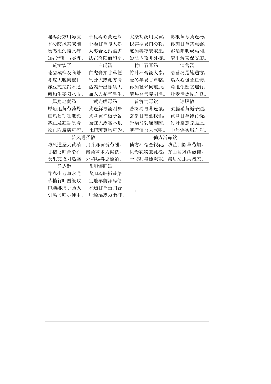 医学精资料方歌.doc_第3页