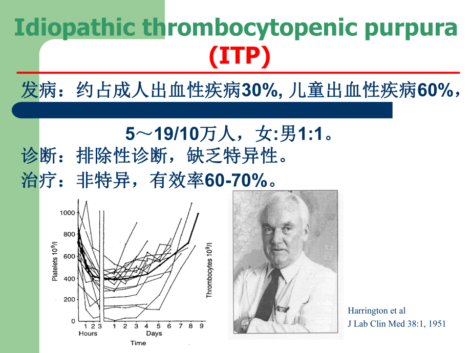 医学精品课件：ITP.ppt_第3页