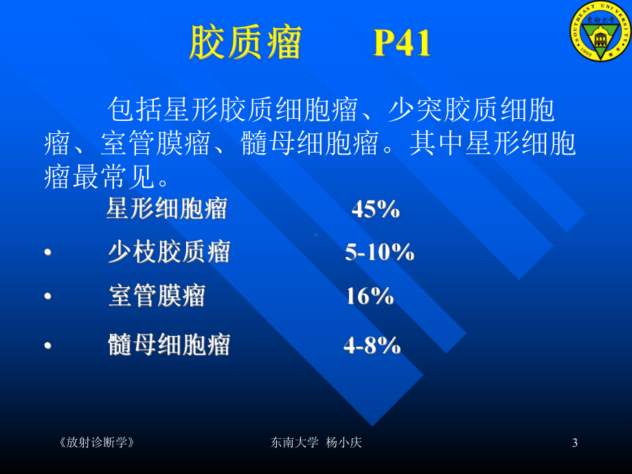 医学精品课件：常见颅内肿瘤的影像学诊断.ppt_第3页