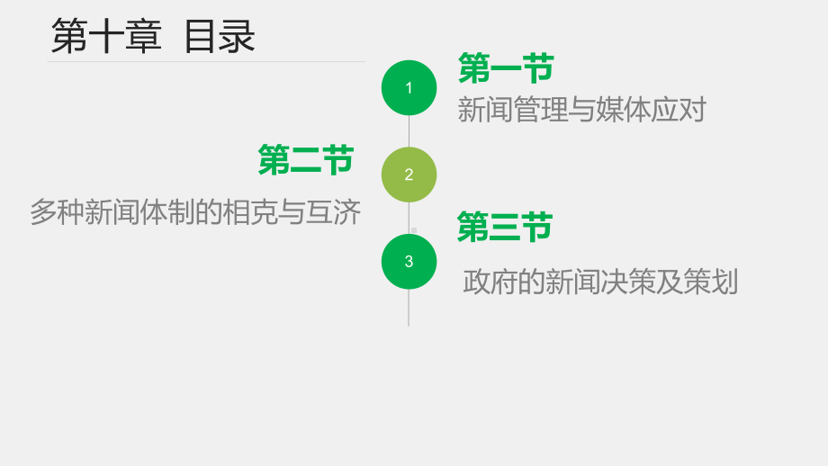 《当代西方新闻理论》课件 第十章.pptx_第2页