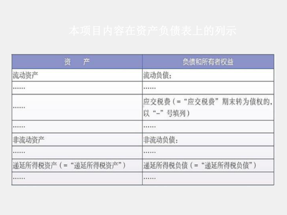 《财务会计》课件项目十二 收入、费用和利润的核算.ppt_第3页