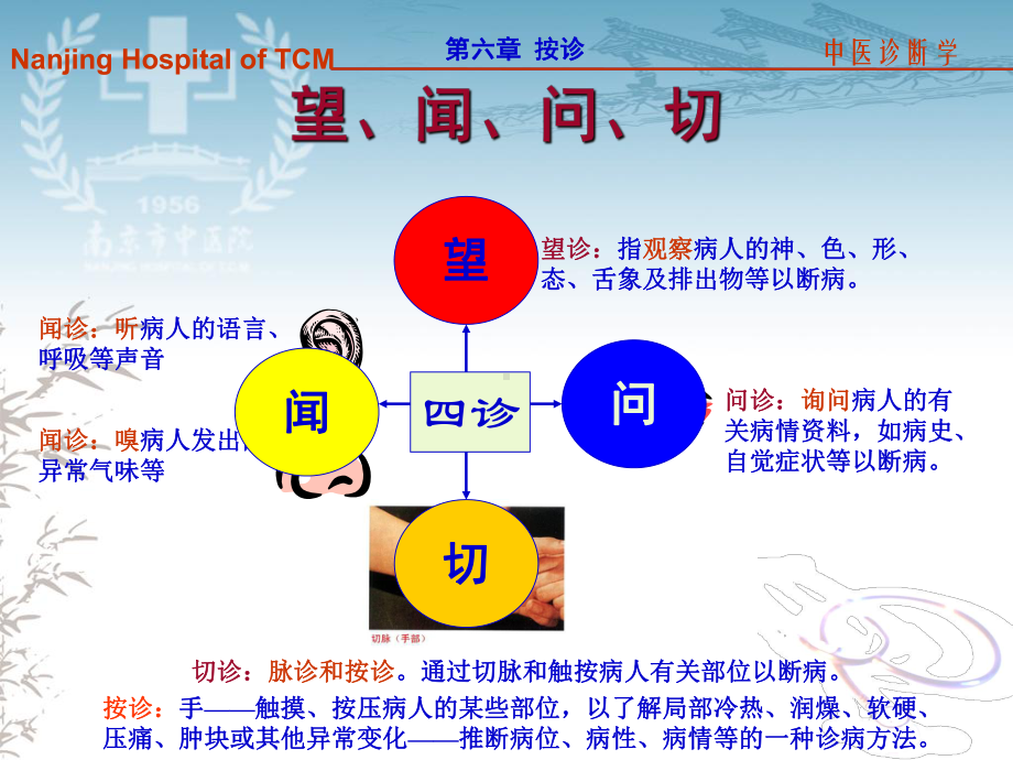 医学精品课件：按诊.ppt_第2页