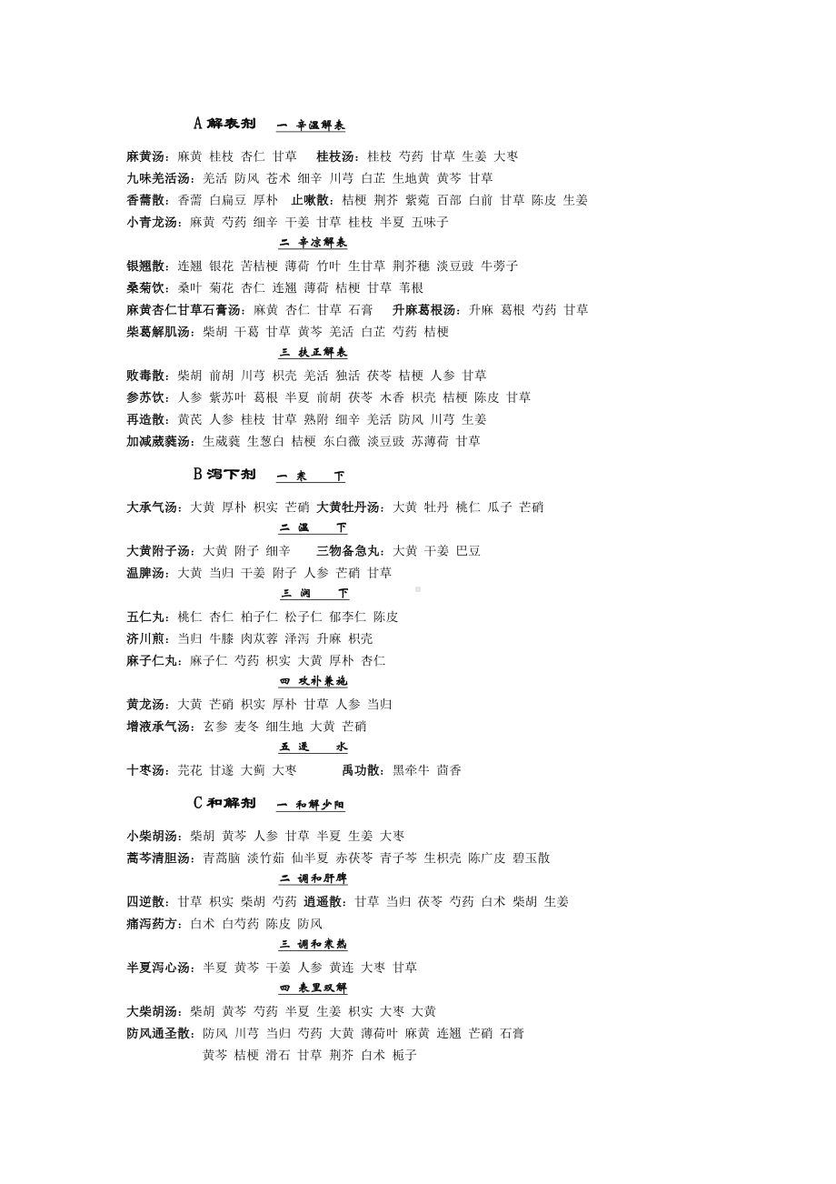 医学精资料方剂组成.doc_第1页