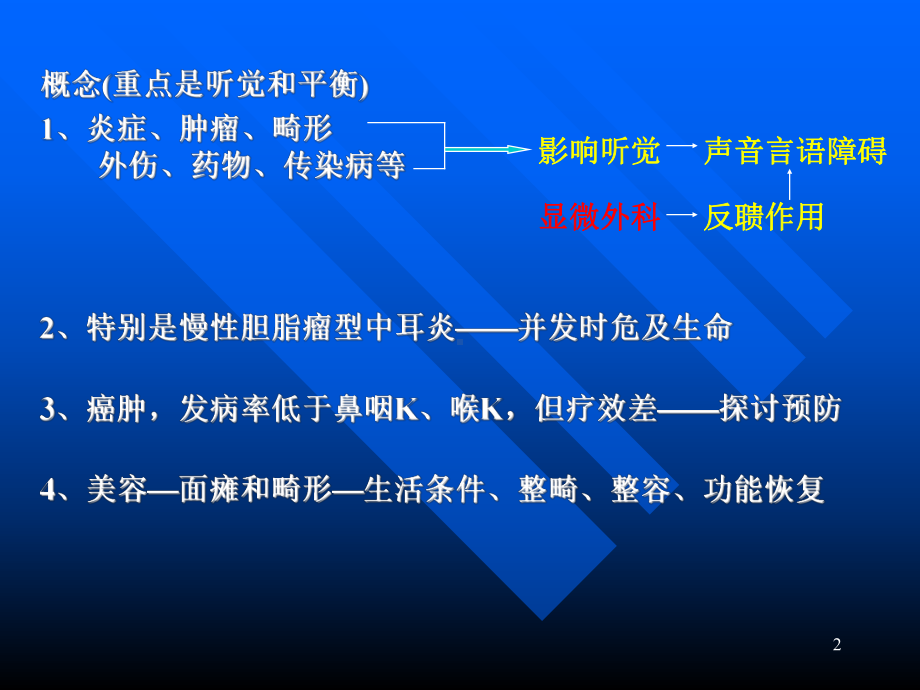 医学精品课件：耳应用解剖耳生理.ppt_第2页