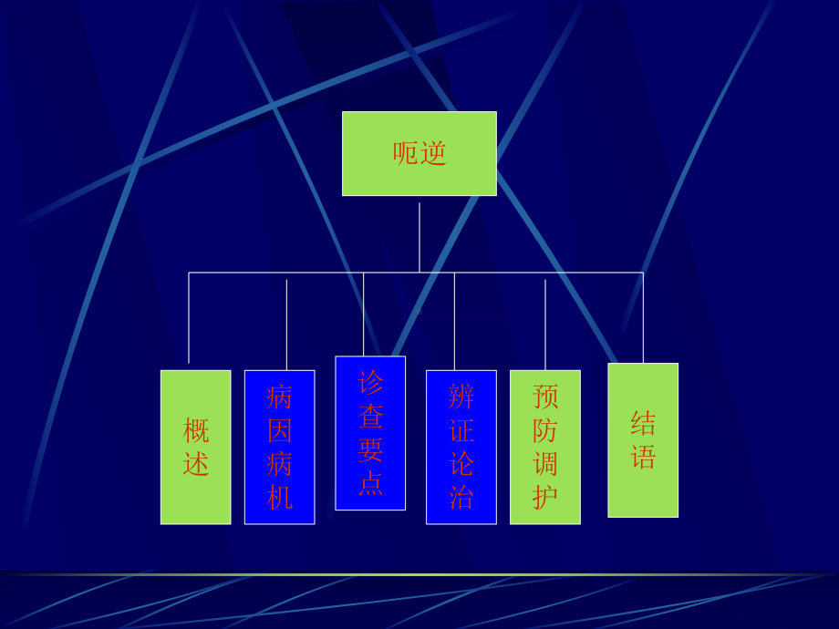 医学精品课件：呃逆.ppt_第2页