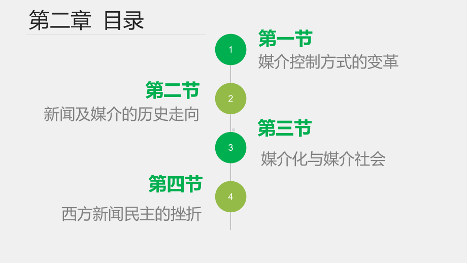 《当代西方新闻理论》课件 第二章.pptx_第2页