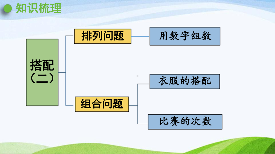 2022-2022人教版数学三年级下册《第7课时搭配（二）》.pptx_第2页