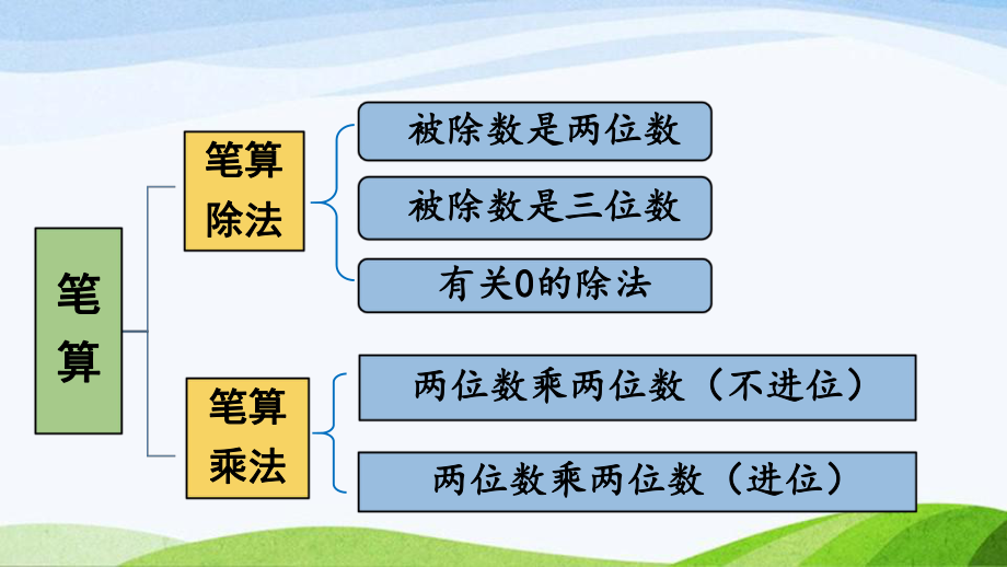 2022-2022人教版数学三年级下册《第1课时除数是一位数的除法和两位数乘两位数》.pptx_第3页