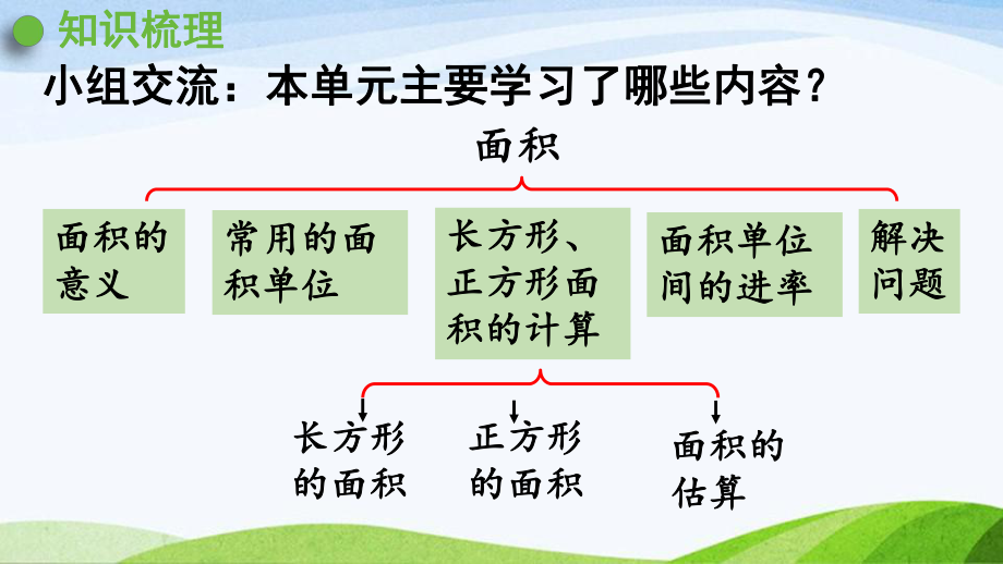 2022-2022人教版数学三年级下册《整理和复习(5)》.pptx_第2页