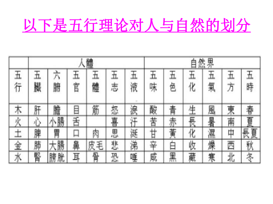 医学精品课件：人体阴阳五行八卦之看图说话-2.ppt_第2页