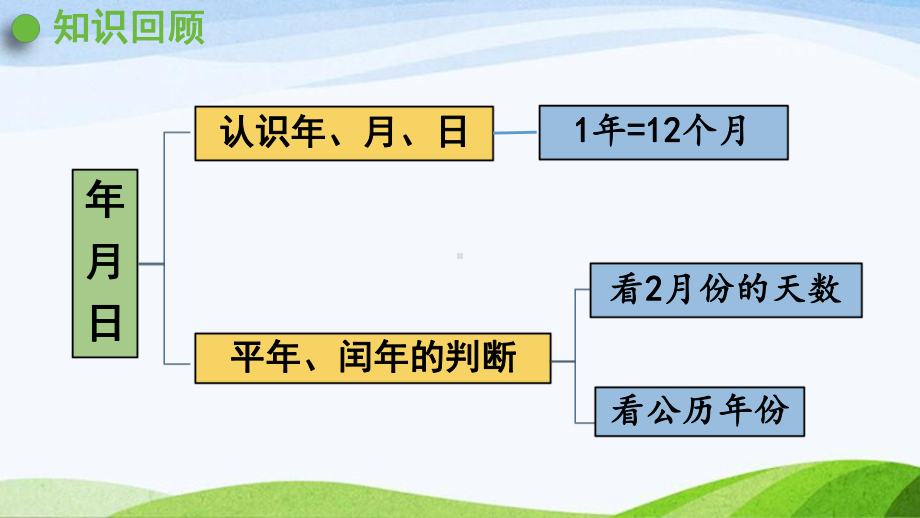 2022-2022人教版数学三年级下册《第2课时认识年月日》.pptx_第2页