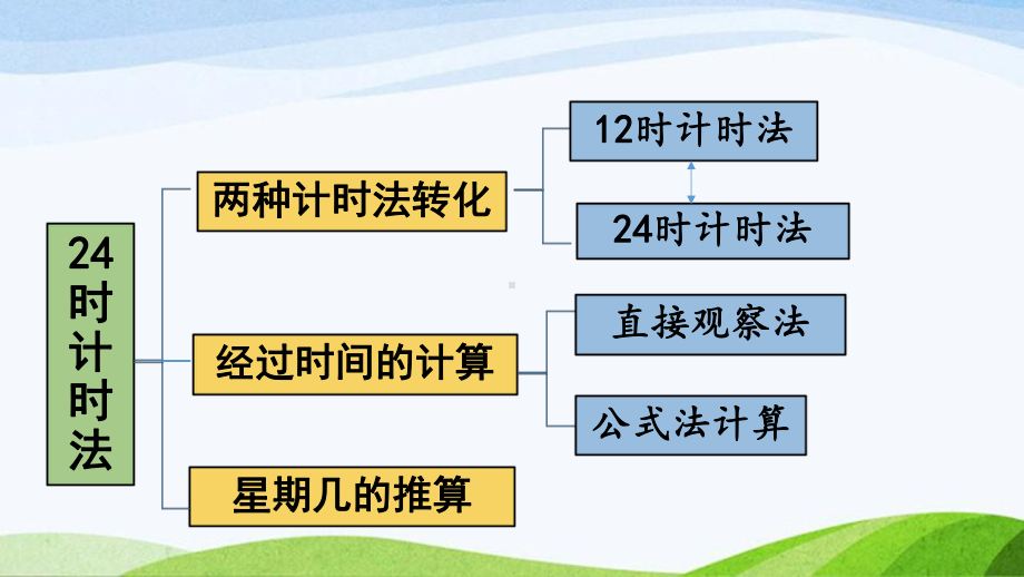 2022-2022人教版数学三年级下册《第2课时认识年月日》.pptx_第3页