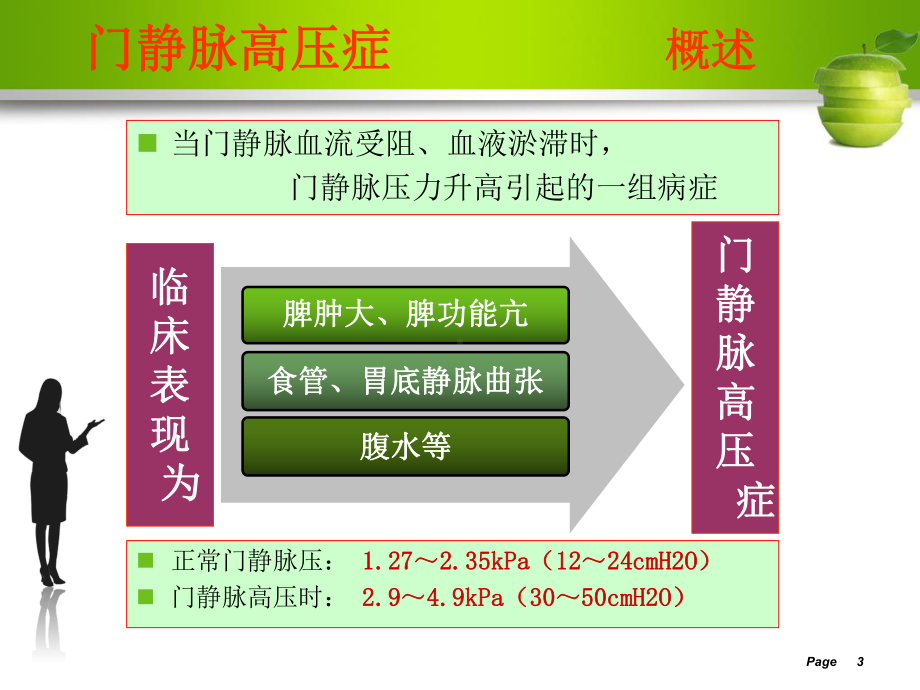 医学精品课件：门脉.ppt_第3页