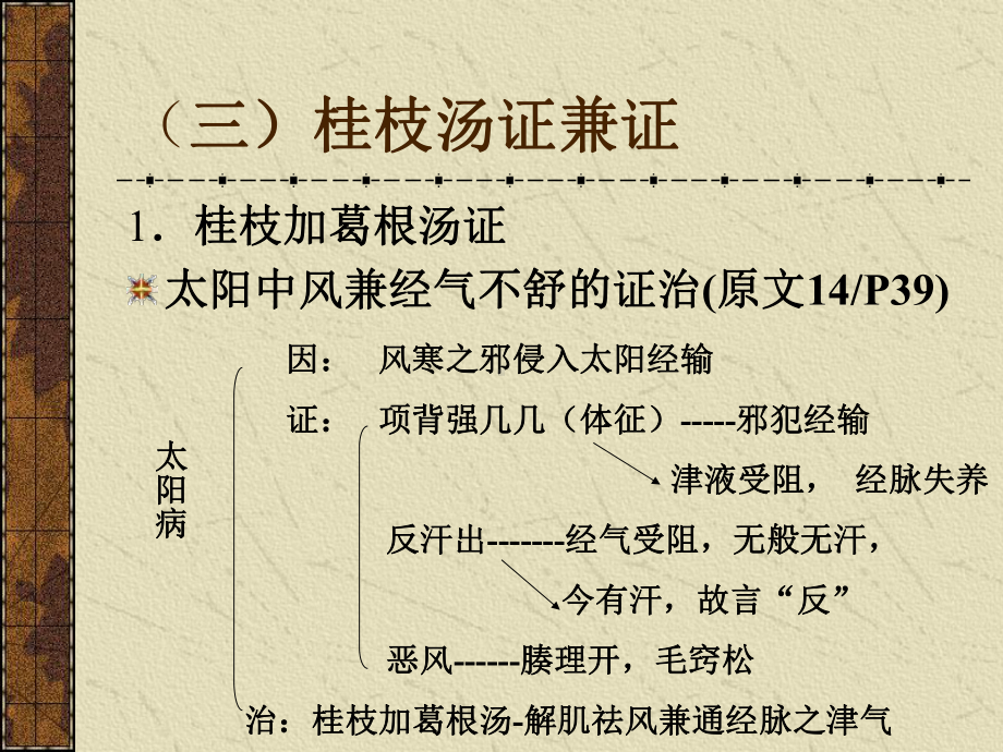 医学精品课件：伤寒学太阳病2.ppt_第3页